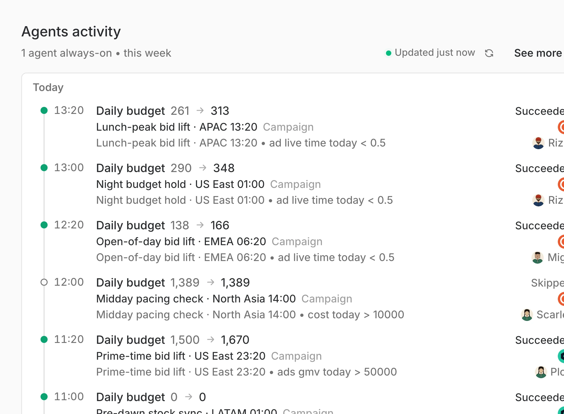 Agents activity on Home: today's budget changes made by rules, each with its time, result and owner