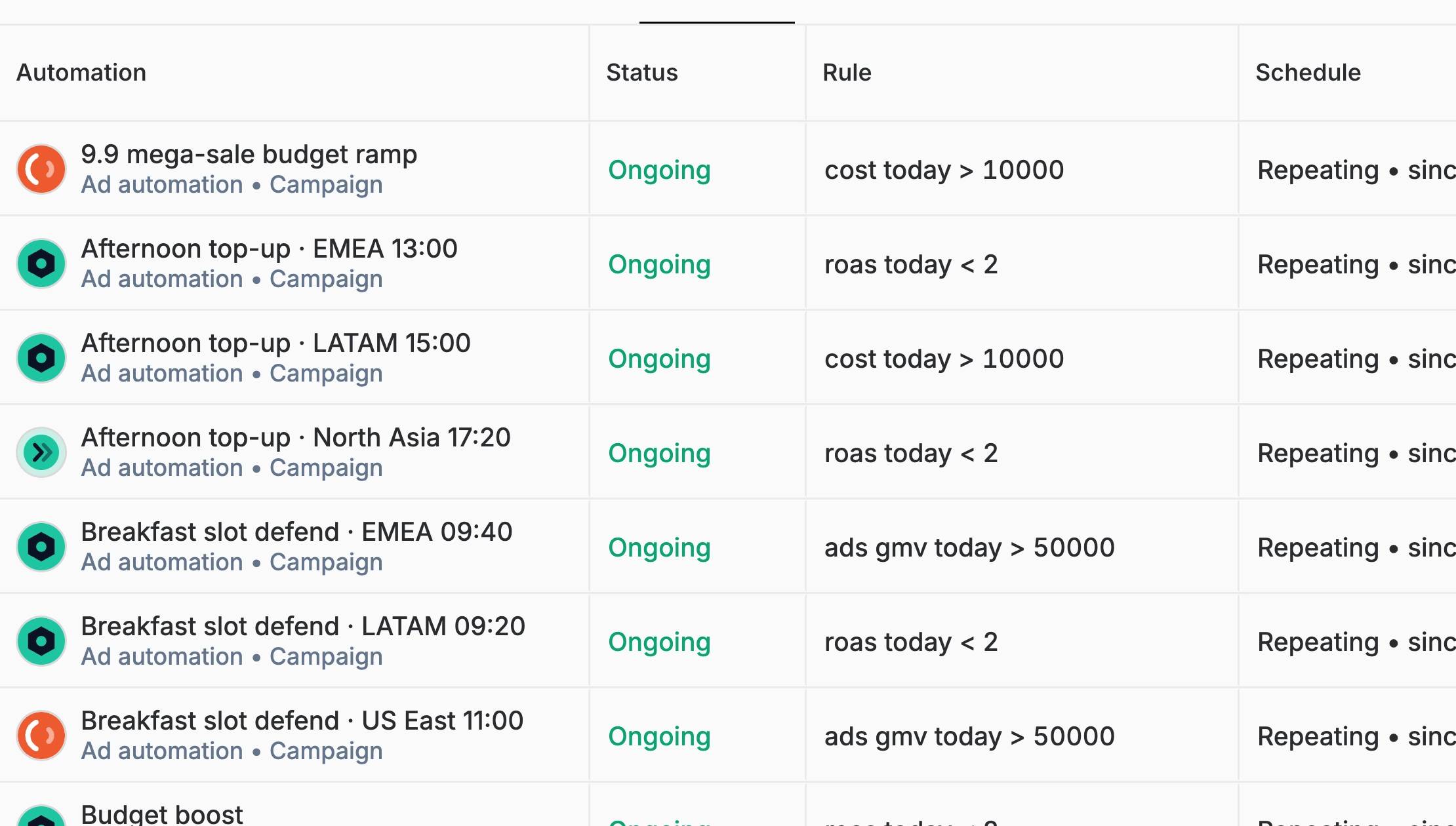The Automations table: rules such as cost today above a limit or ROAS today below two, each ongoing