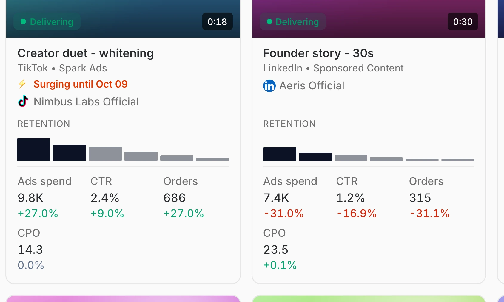 Creatives in the gallery with their retention bars, ad spend, CTR, orders and cost per order