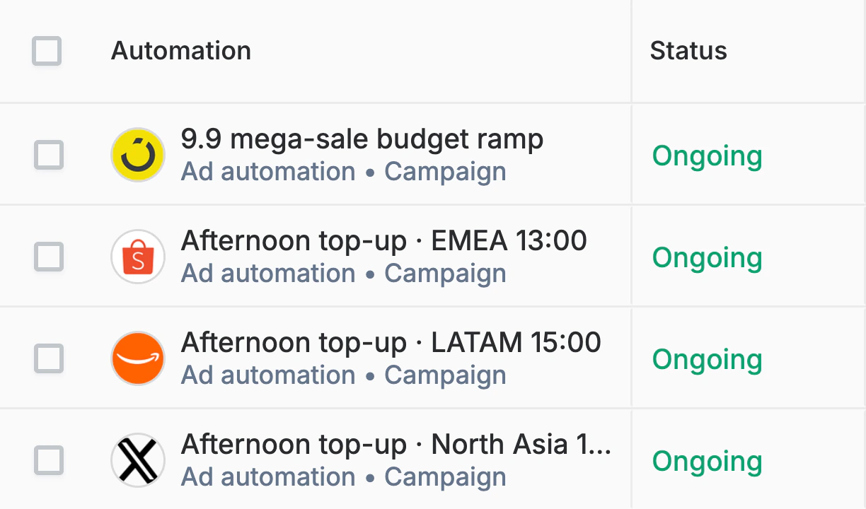 The Automations table: each rule's name with its network mark, such as 9.9 mega-sale budget ramp and the afternoon top-ups, each marked Ongoing