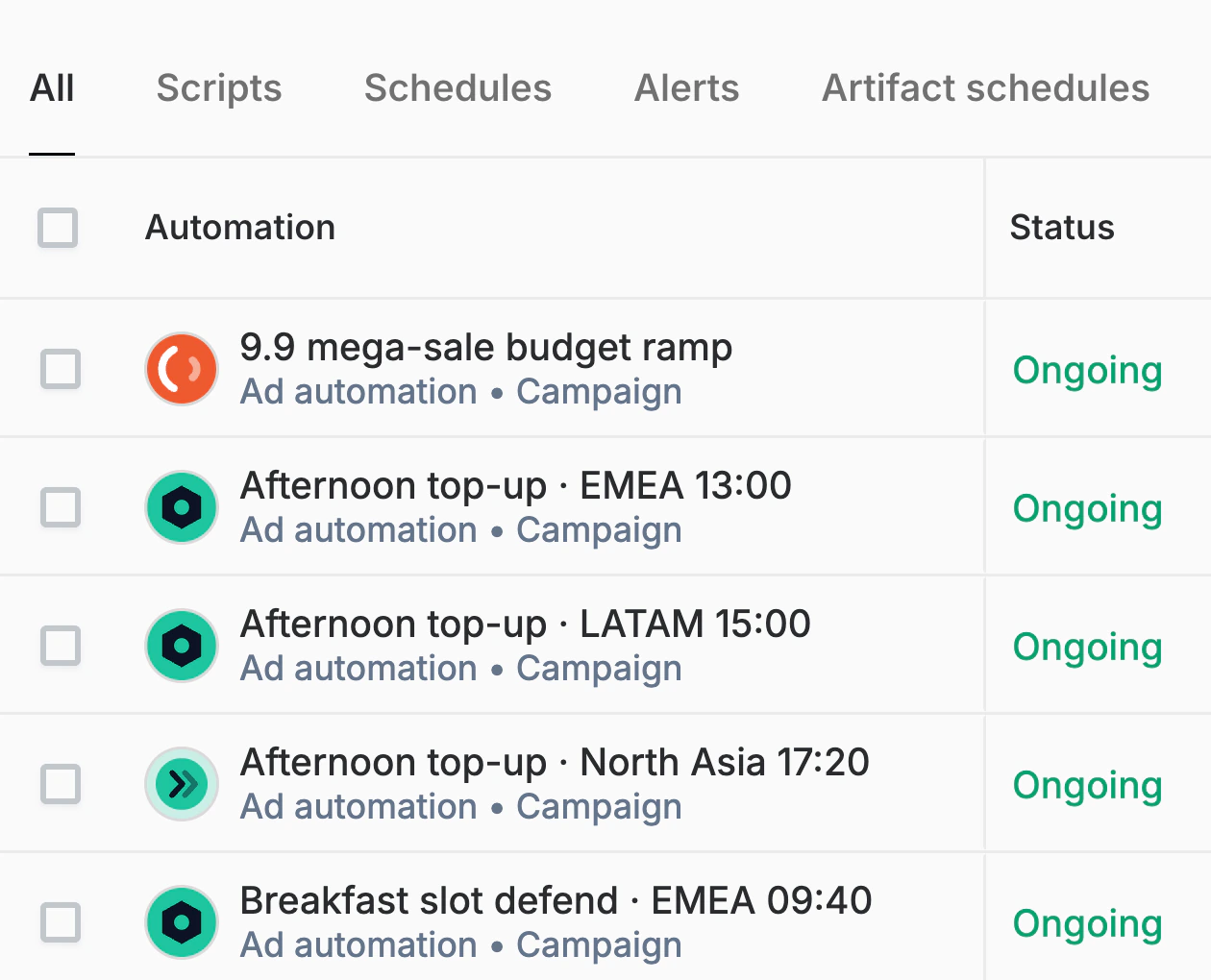 The Automations table: the rules such as 9.9 mega-sale budget ramp and the afternoon top-ups for EMEA, LATAM and North Asia, each ongoing